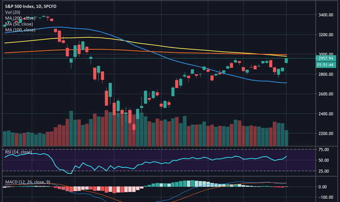 SPX 2020-05-18 at 20.14.40