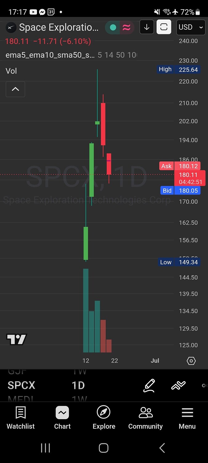 Screenshot_20260618_171709_TradingView