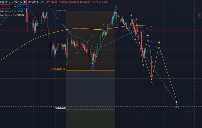 btc