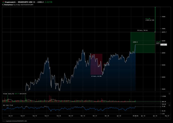 kraken-btcusd-Apr-13-2021-21-29-34