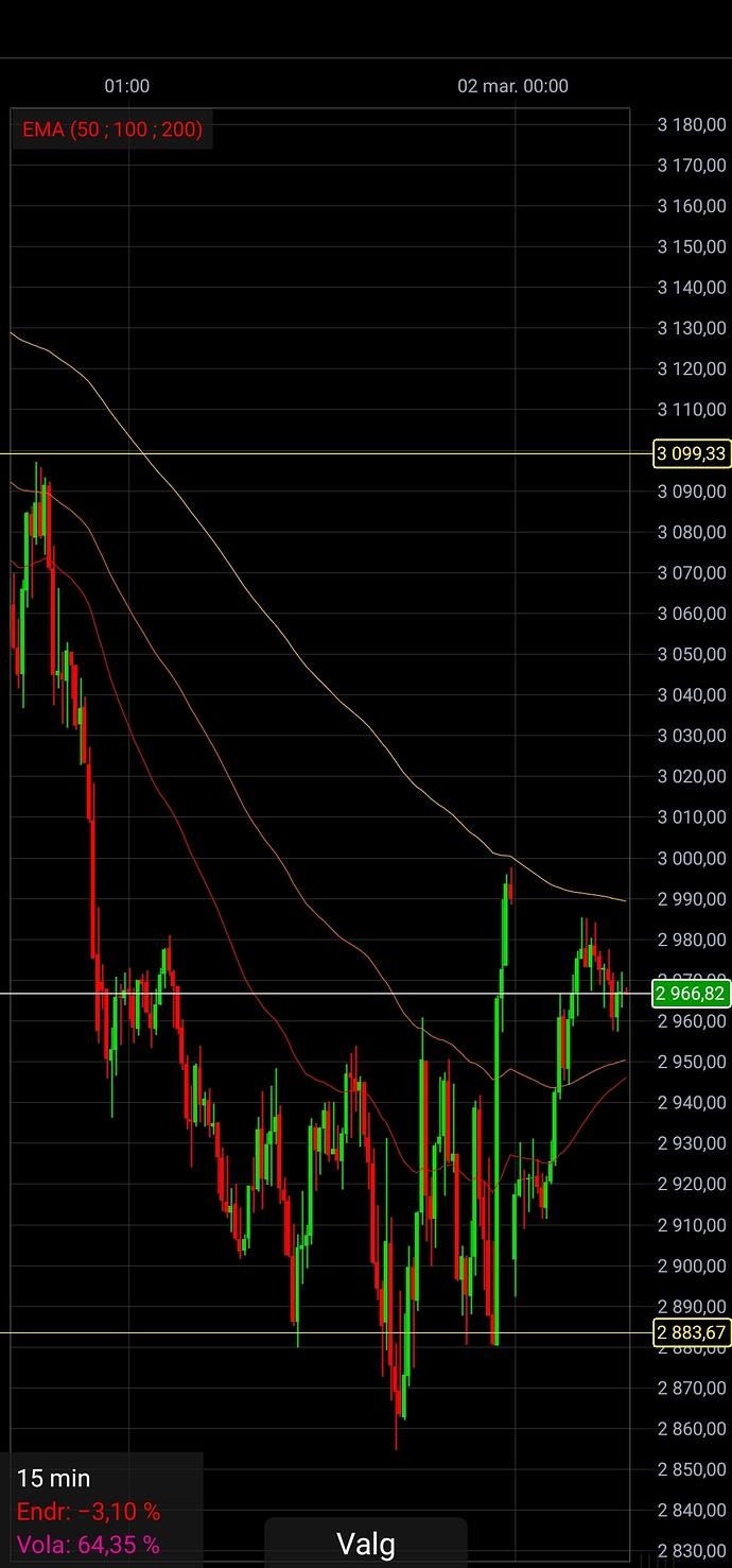 Screenshot_20200302_061549_com.cmcmarkets.android.cfd