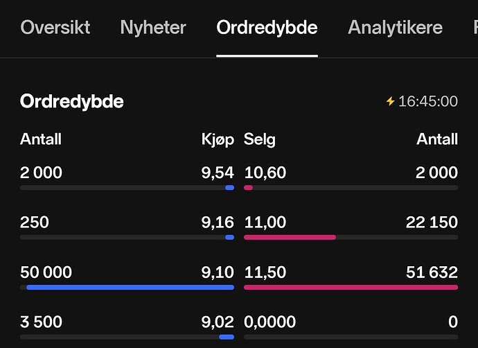 Screenshot_20250806_190716_Nordnet