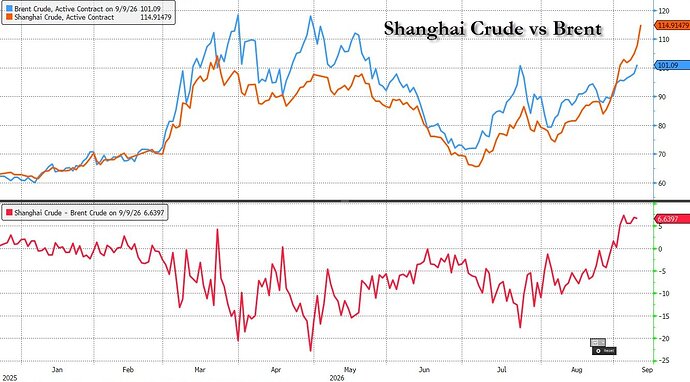 crude