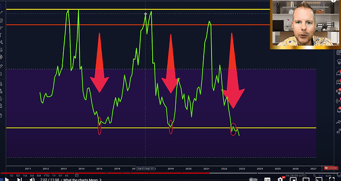 lavere topper og bunner i RSI