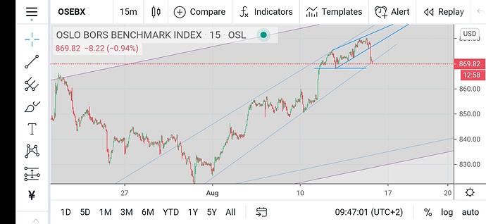 Screenshot_20200814_094702_com.tradingview.tradingviewapp