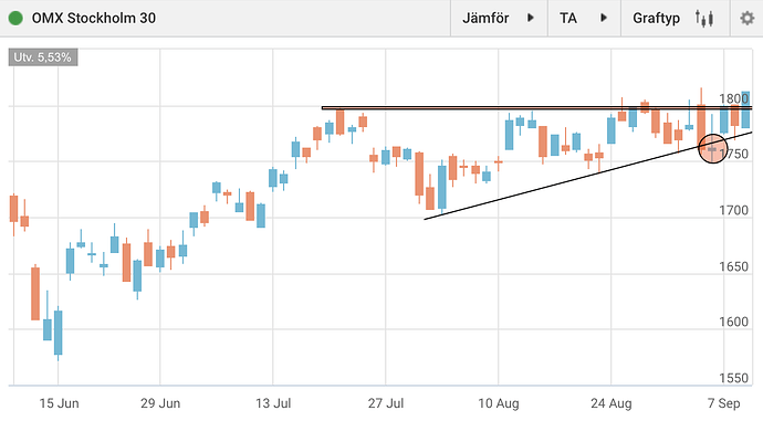 Screenshot 2020-09-09 at 19.50.29