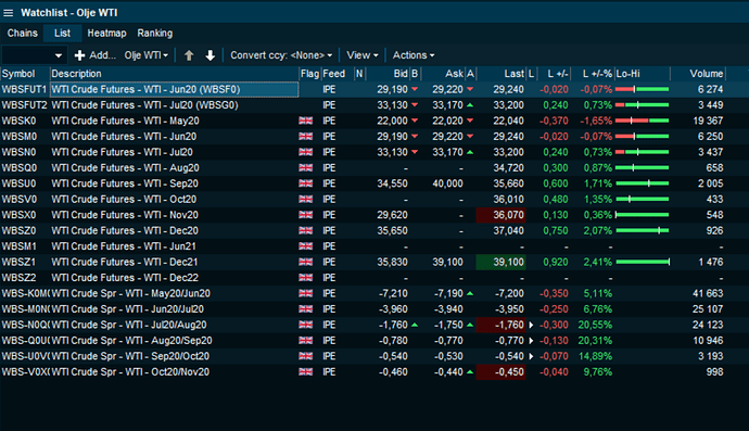 WTI SPR