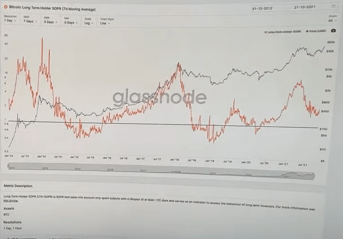 Glassnode