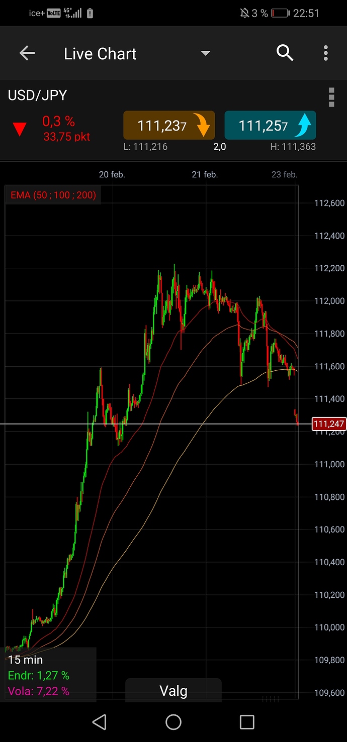 Screenshot_20200223_225140_com.cmcmarkets.android.cfd