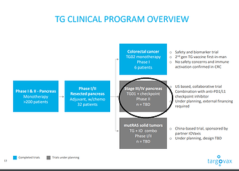 tg01 studie