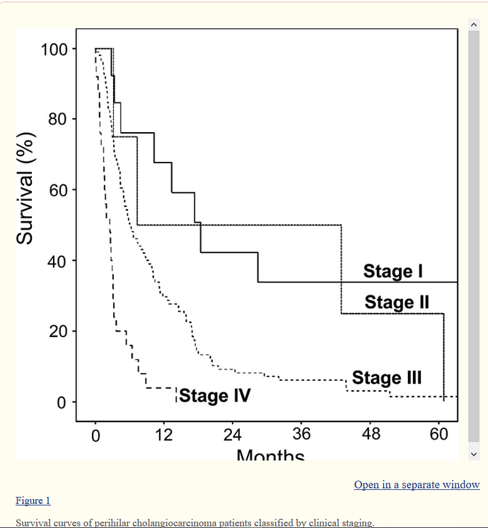 cholangiocarcinom%20overlevelse2