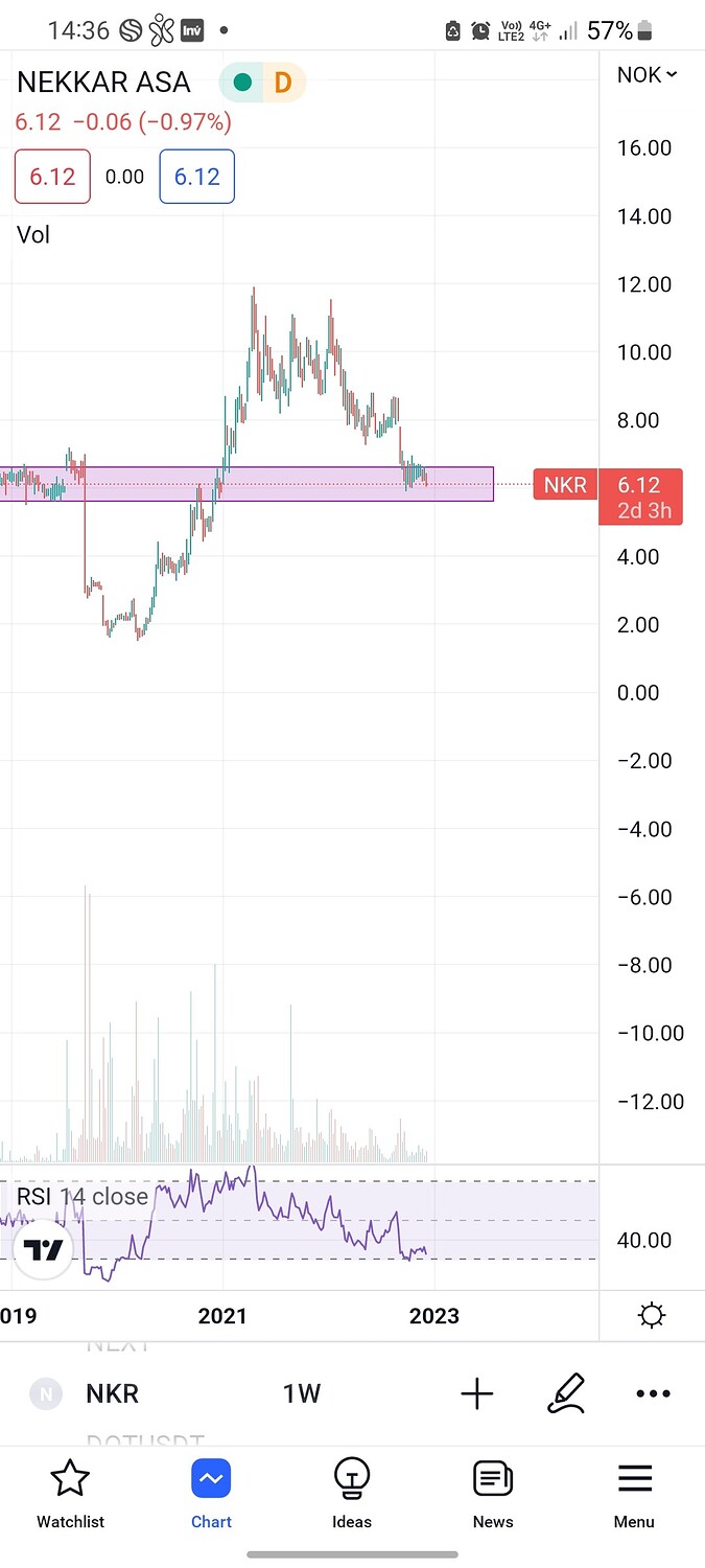 Screenshot_20221207_143609_TradingView