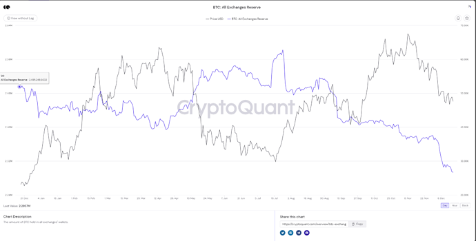 All exchanges