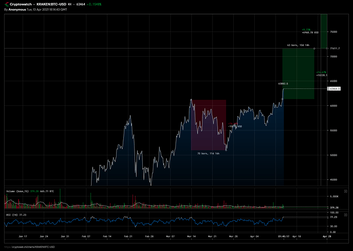 kraken-btcusd-Apr-13-2021-21-14-45