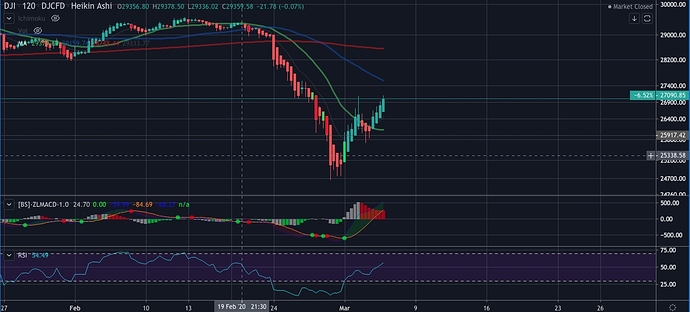 dow