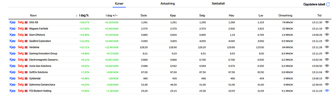 Screenshot_2020-11-12 Aksjekurser - Aktuelle kurser på børsen