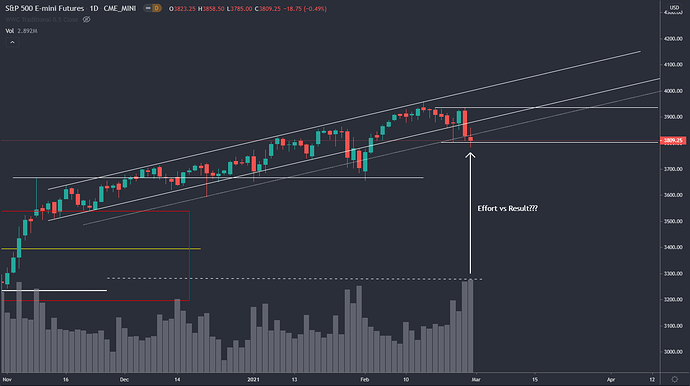 sp500