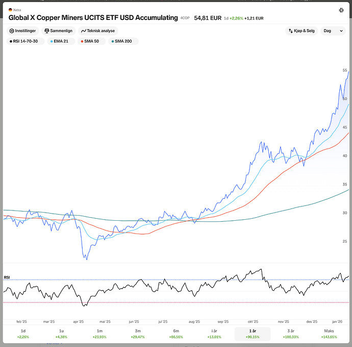 Skjermbilde 2026-01-14 kl. 21.42.16
