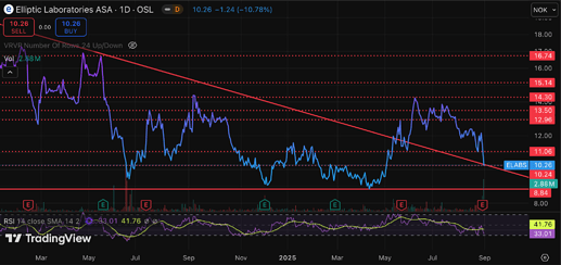 Skjermbilde 2025-08-29 kl. 16.54.14