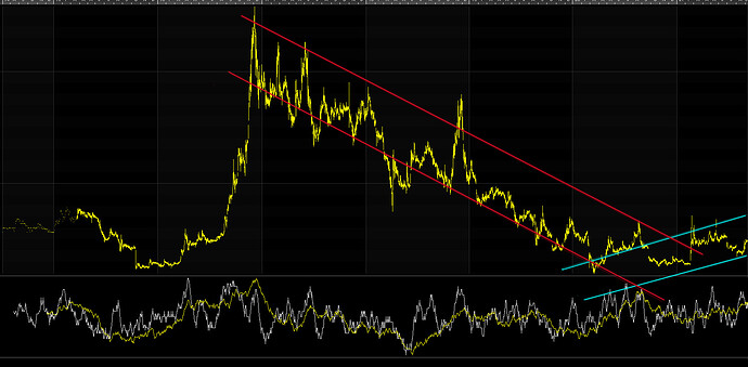 Nanovchart2