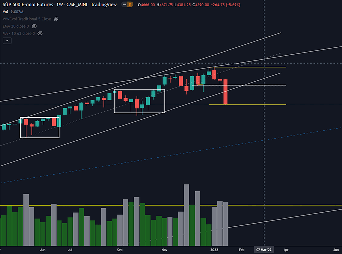 s&p2