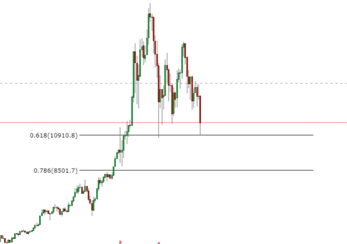 btc