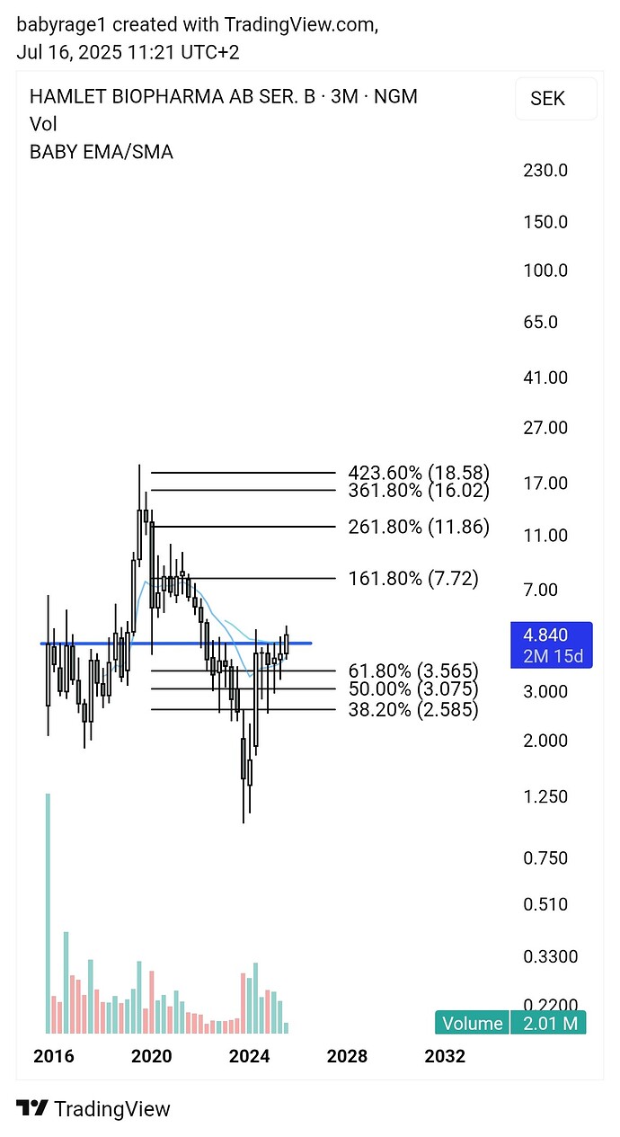 TradingView_Screenshot_1752657671502