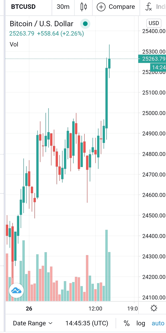 SmartSelect_20201226-154544_TradingView