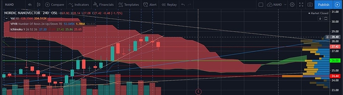 NANO 22.02.2020 4H