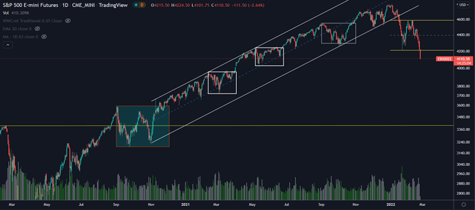 sp500