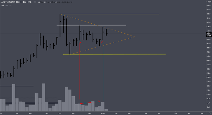 azt weekly