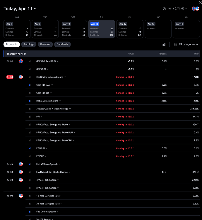 tradingview