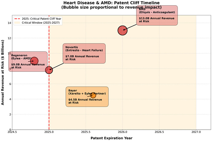 CircRNA_Patent_Cliff_Timeline_Portrait