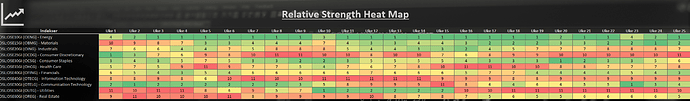 heatmap