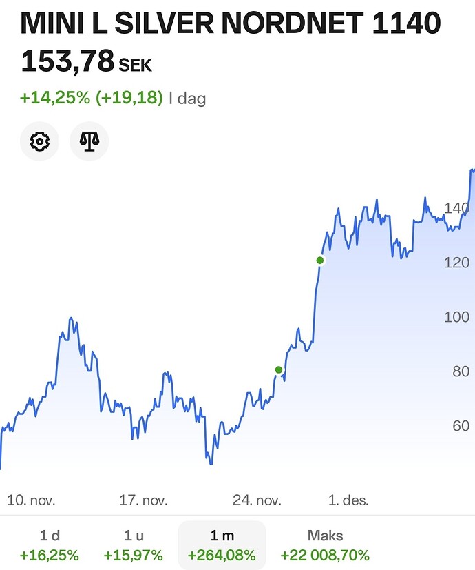 Screenshot_20251209_191033_Nordnet