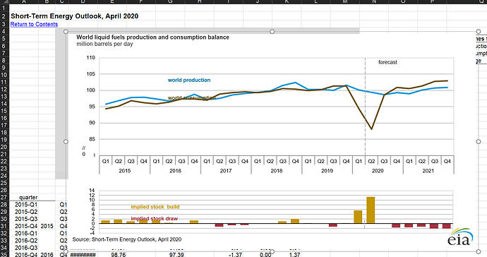 eia demand