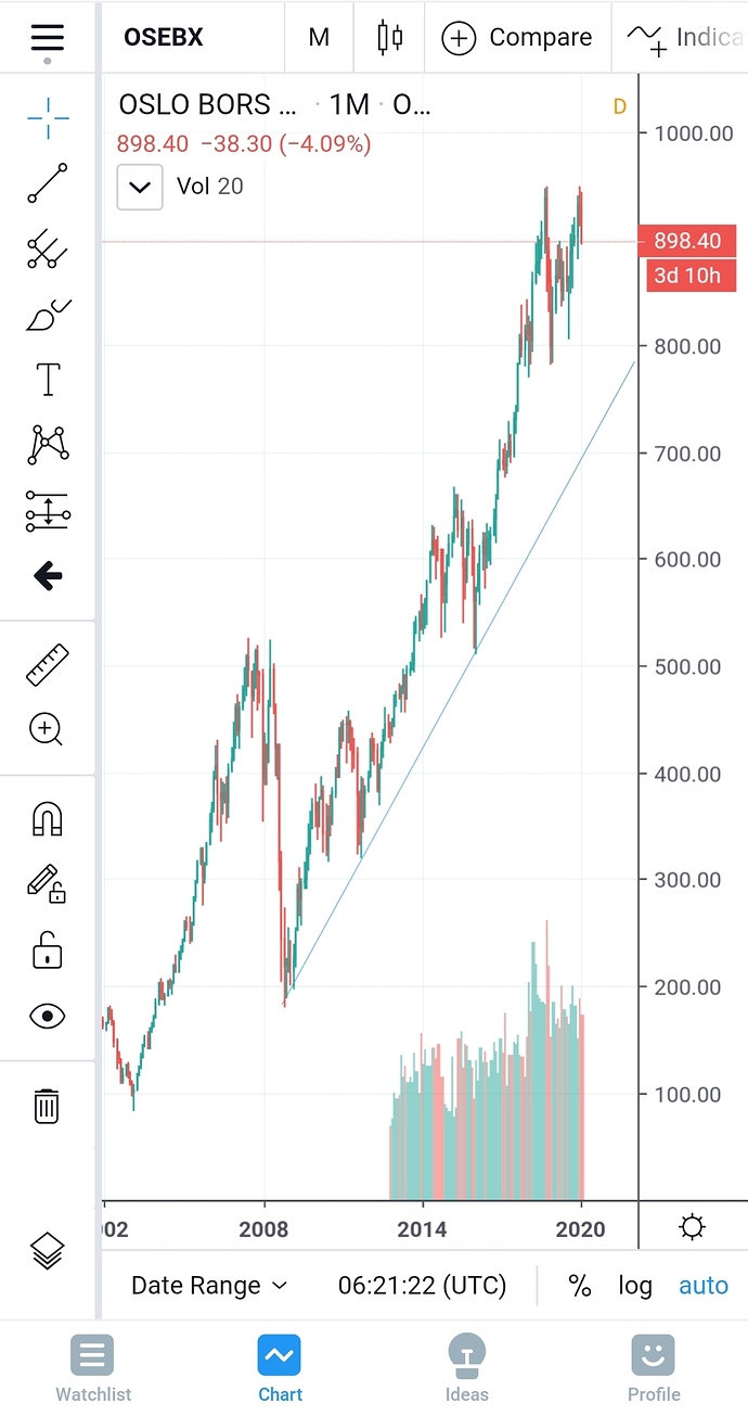 Screenshot_20200225-072140_TradingView