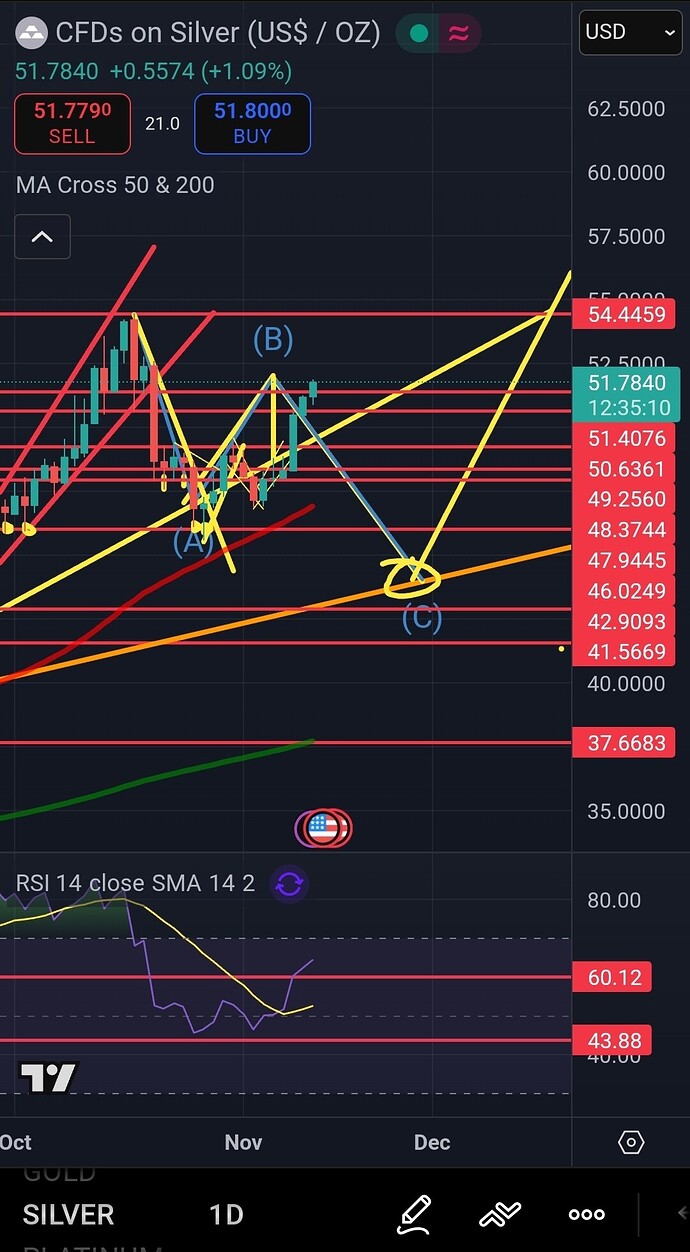 Screenshot_20251112_102458_TradingView