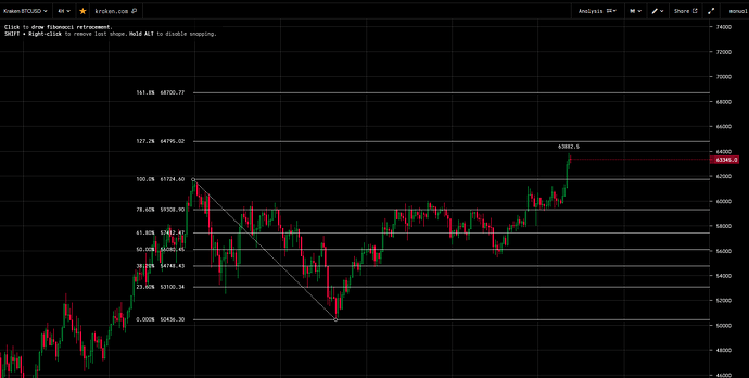 Fib 68 700