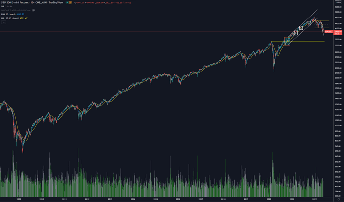 sp500