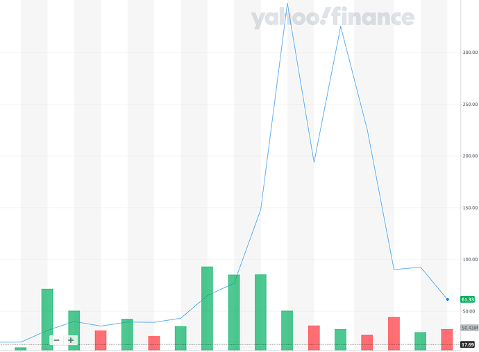 GME chart 3 mnd