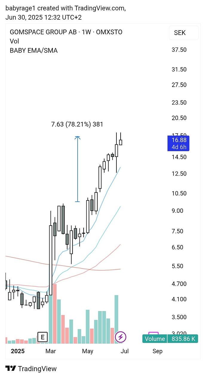 TradingView_Screenshot_1751279536135