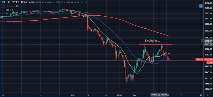 spx