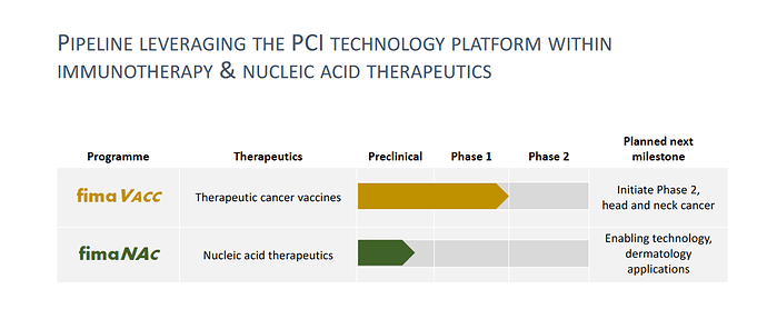 Screenshot 2022-08-06 at 14-41-37 Microsoft PowerPoint - 220805 PCI Biotech company presentation FINAL - 2022 August PCI Biotech company presentation.pdf