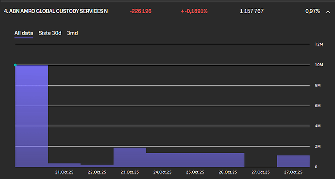 Skjermbilde 2025-10-28 091542