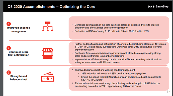 Q3 - Optimising the core