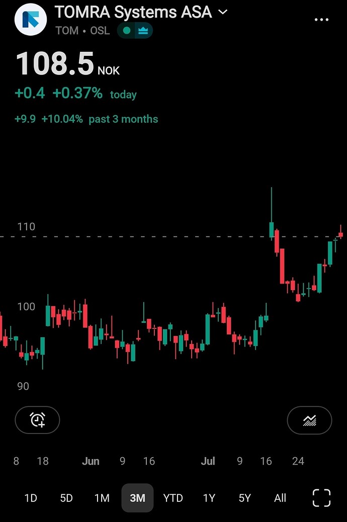 Screenshot_20260805_104506_TradingView