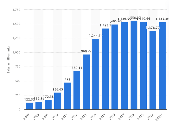 globalsmartphonemarket