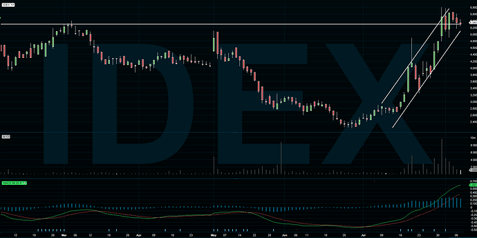 IDEX708