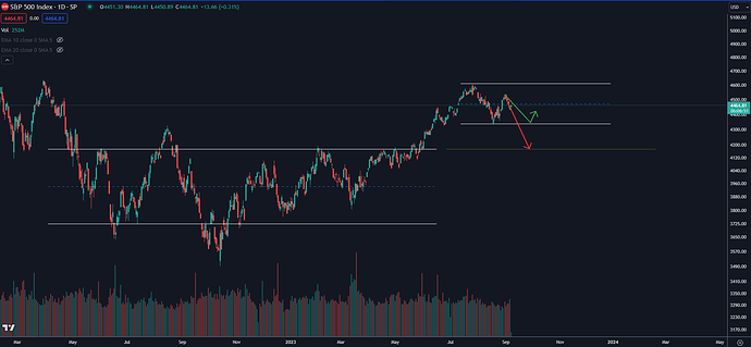 SP23 daily